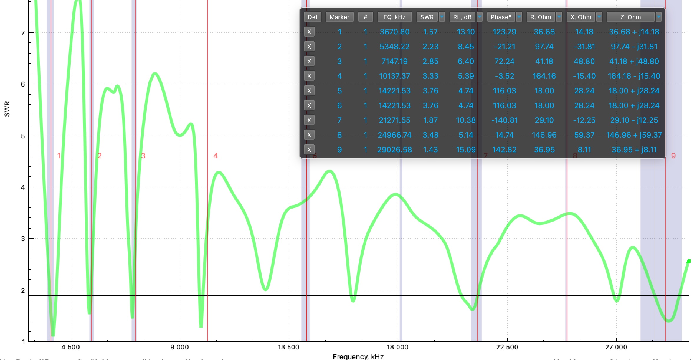 SWR Curve Chart